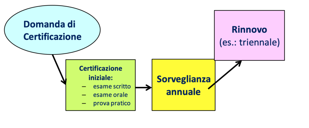 corso qualità ambiente sicurezza